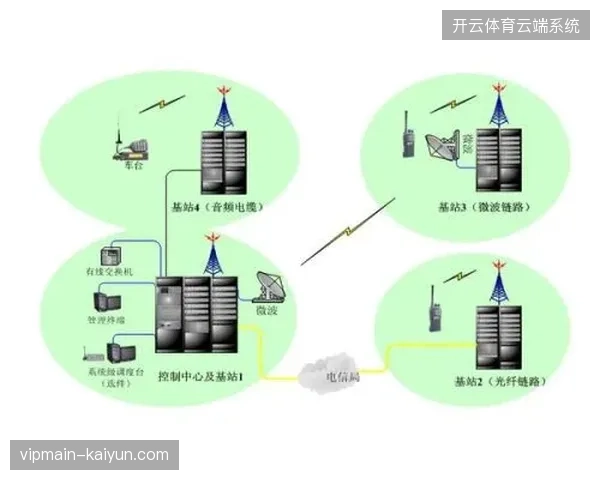 为什么主流转播平台开始采用本地NAS集群作为转播链路的首要缓冲介质？